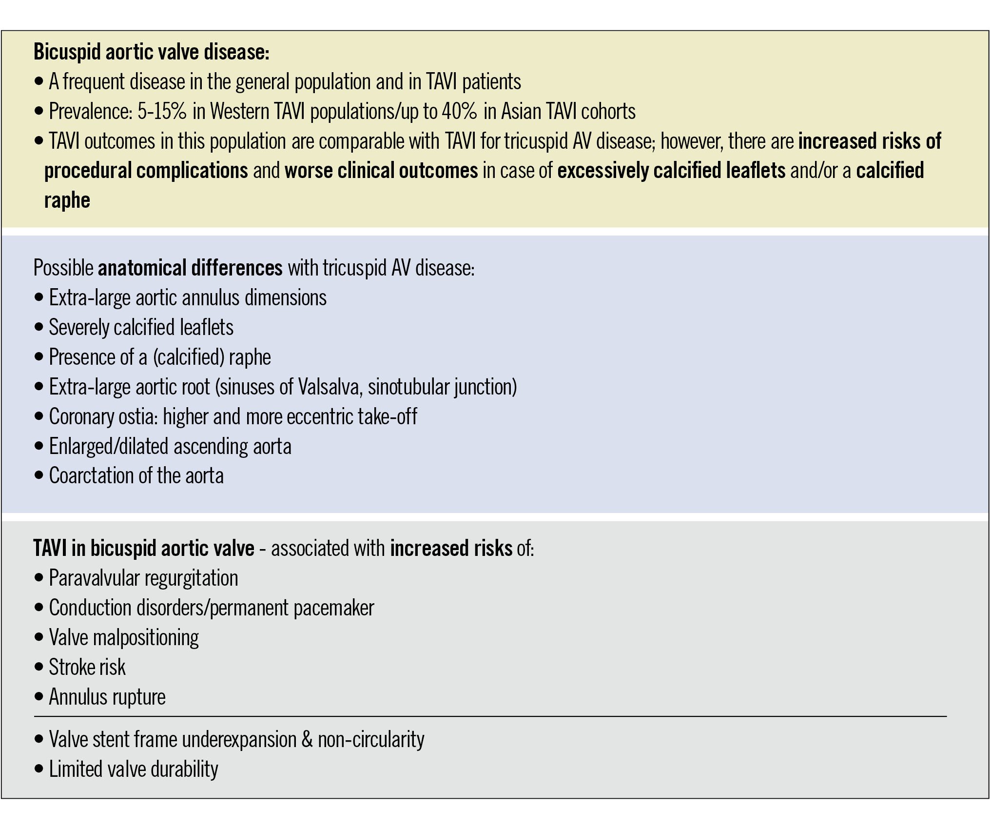 Central illustration